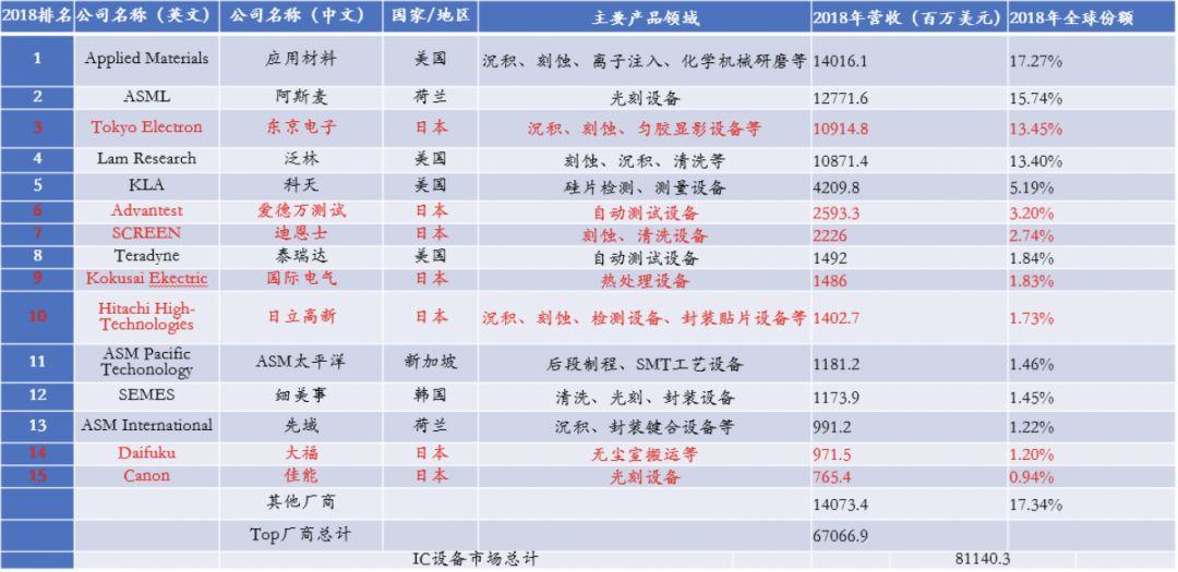 金浦智能赴日半导体考察团参加SEMICON JAPAN圆满成功