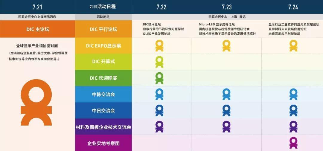 必看 | 揭秘DIC显示展2020最新活动规划！大咖云集、中外交流、数十场次活动...