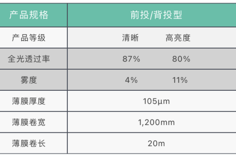 互动体验式显示打开场景化大门，“透明投影膜”将无处不在